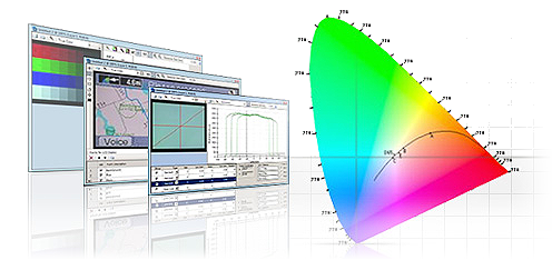 Prometric software composite