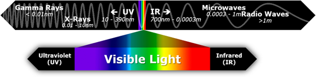 electromagnetic spectrum_visible light