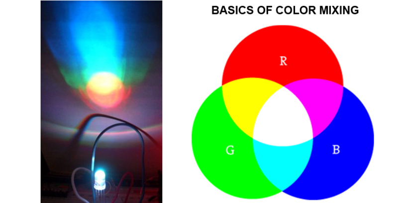 Pulse-width modulation LED color mixing