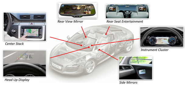 Automotive display integration sites