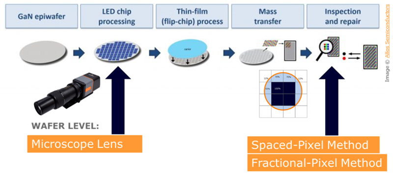 MicroLED fabrication process steps