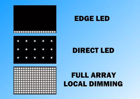 Backlight types_edge_direct_full array