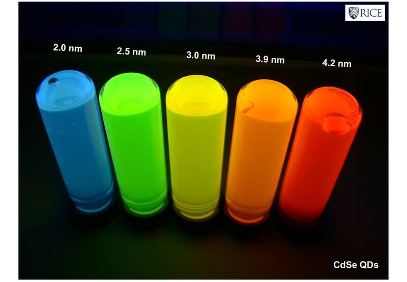quantum dot colors and sizes_Rice U