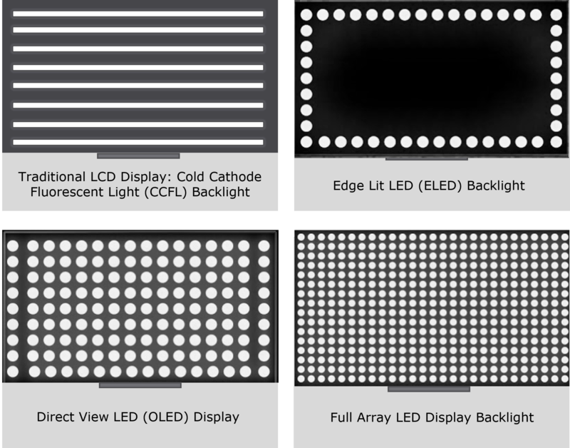 backlight layout-direct view comparison
