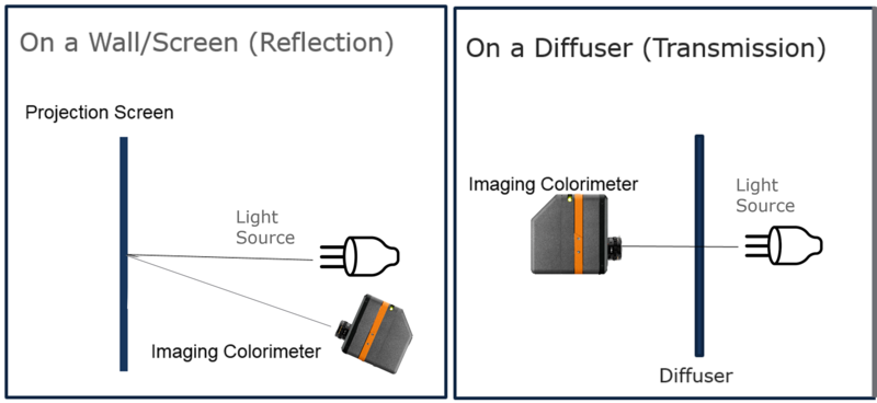 Light source measurement_projection
