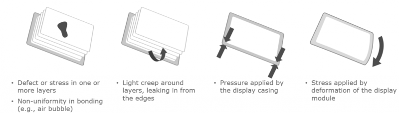 Source of Mura in Display Layers