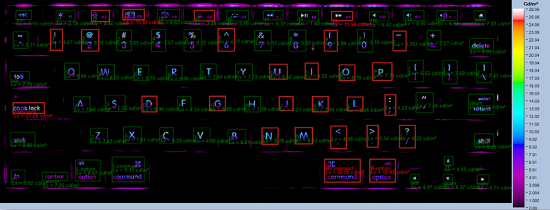 Keyboard analysis shown in PM-KB Software